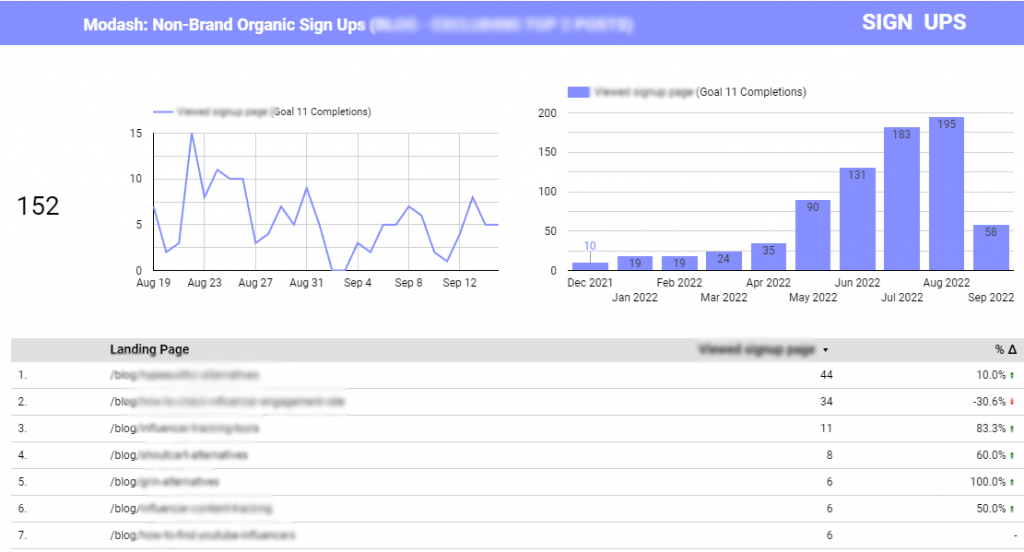 google data studio content dashboard example