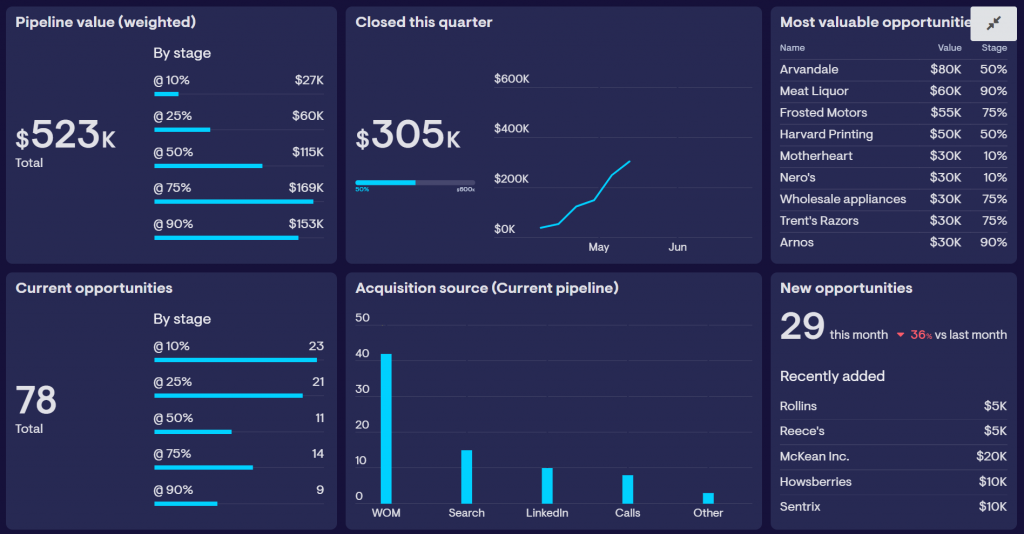 geckoboard interface