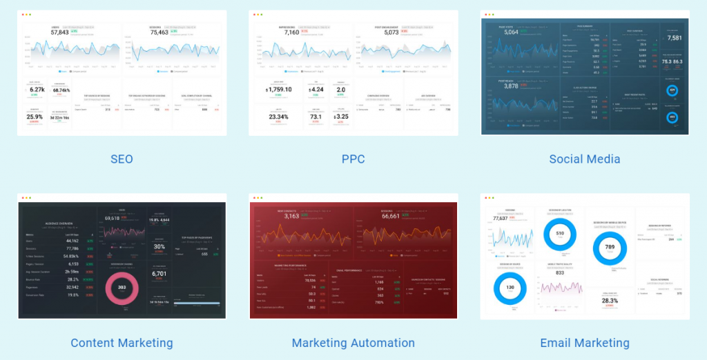 Business Dashboard Software - Try for free