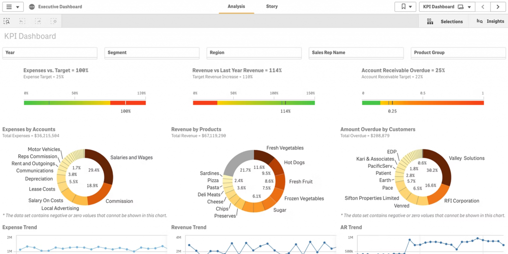 qlik interface