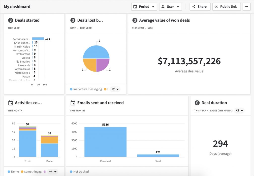 11 Sales Dashboard Software for Tracking & Sharing Sales Data