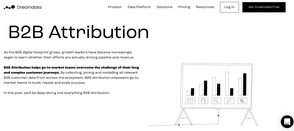 dreamdata attribution