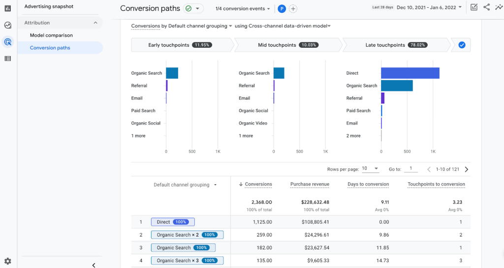 google analytics 4 attribution