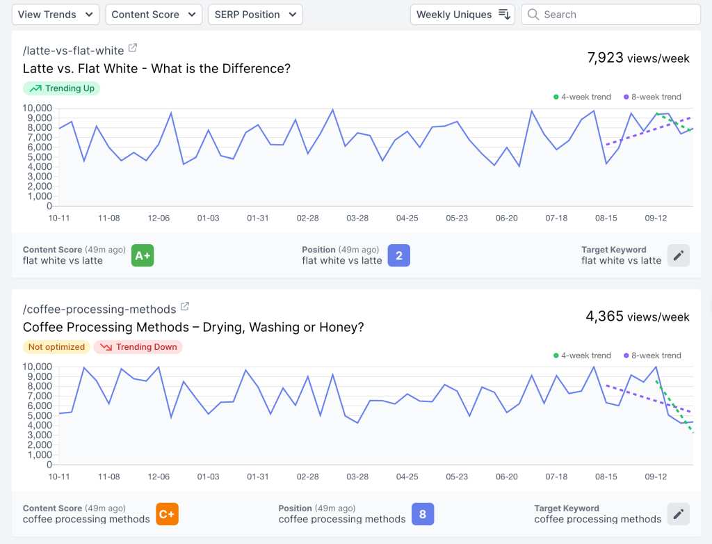 dashword content monitoring