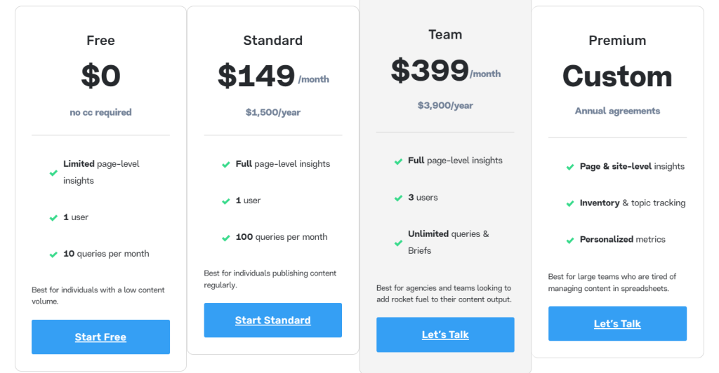 marketmuse pricing