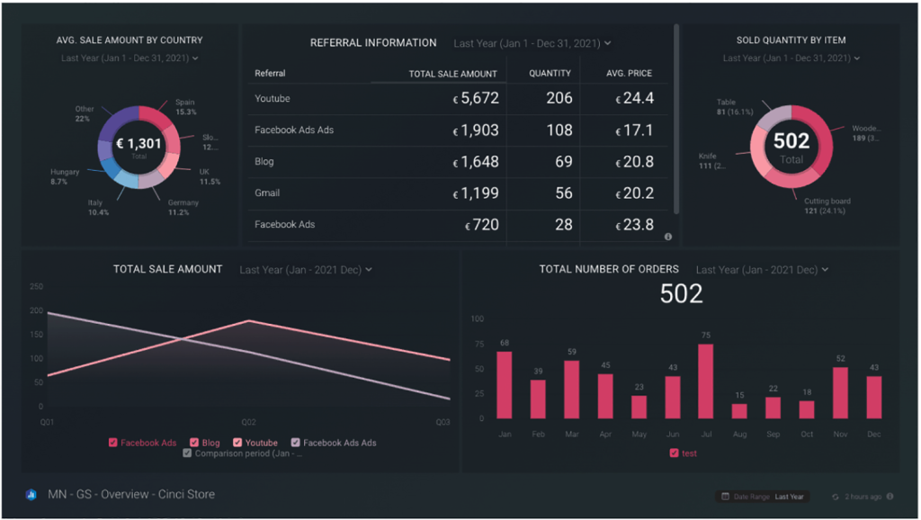 databox dashboard