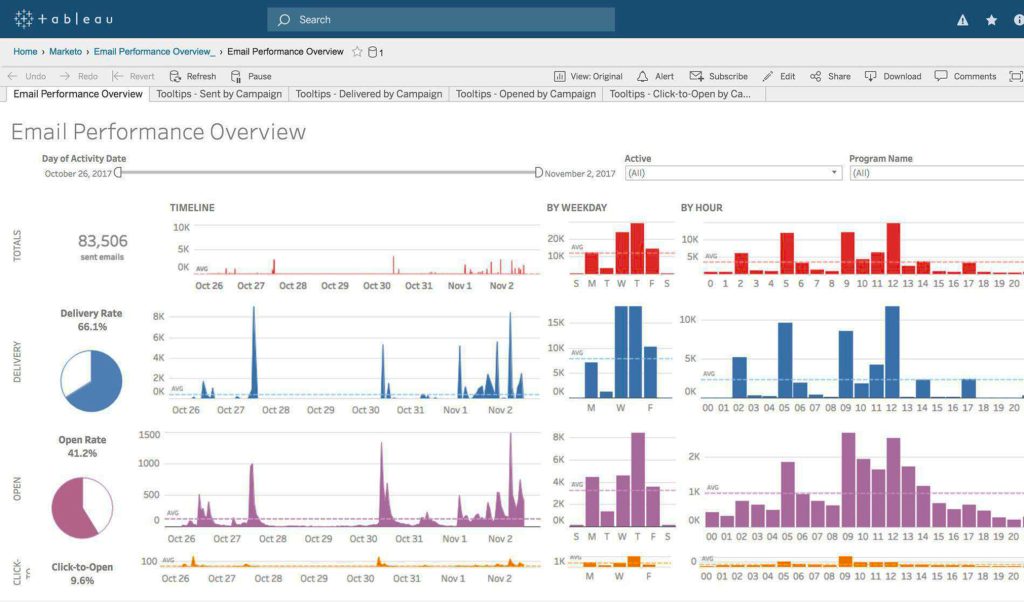 tableau dashboard